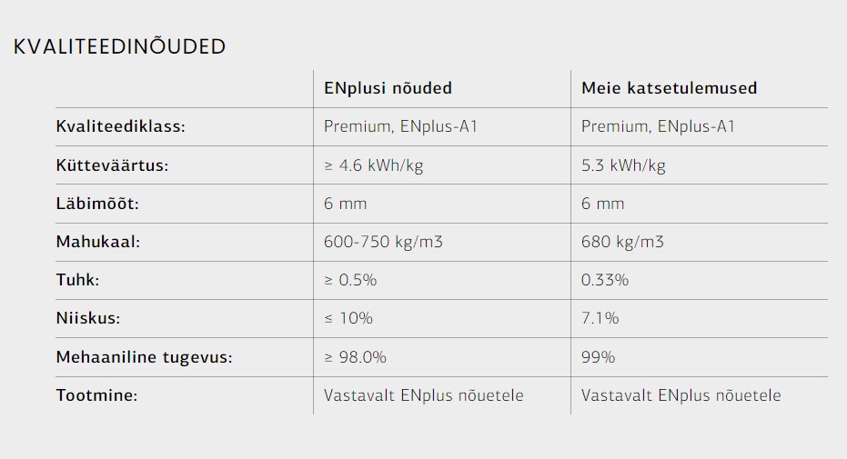 Puidugraanul ehk pellet alusel 975kg - 6mm (Heatit, Palmako) Puidugraanul ehk pellet alusel 975kg - 6mm (Heatit, Palmako) Kütteseadmed Sanitaartehnika Soojuspumbad Puidukatlad Korstnad Radiaatorid Boilerid Torud Tarvikud