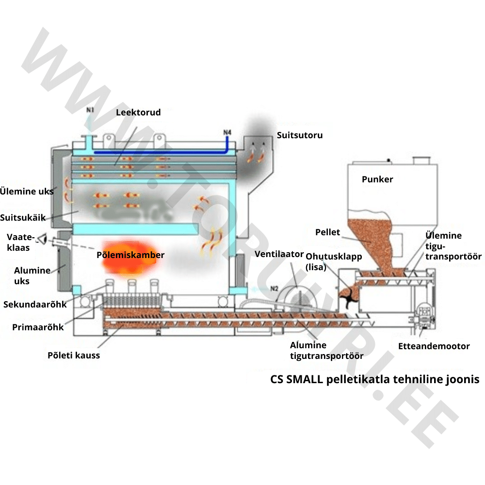 Pellet Boiler CS CLASSIC 30 D'Alessandro Pellet Boiler CS CLASSIC 30 D'Alessandro - Image 2