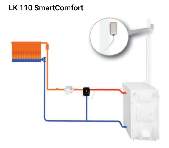 Kütteautomaatika LK 110 SmartComfort Kütteseadmed Sanitaartehnika Soojuspumbad Puidukatlad Korstnad Radiaatorid Boilerid Torud Tarvikud
