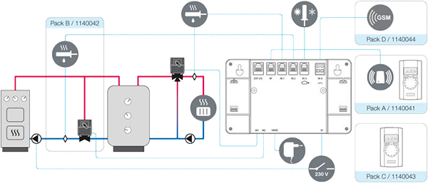 Heating Controller Automix AM40 Heating Controller Automix AM40 - Image 3