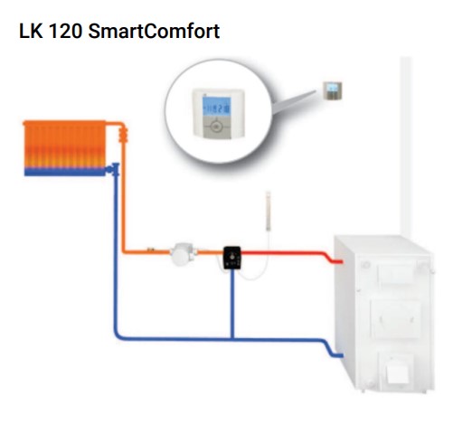 Heating controller LK 120 SmartComfort RT (wired room thermostat) Heating controller LK 120 SmartComfort RT (wired room thermostat) Kütteseadmed Sanitaartehnika Soojuspumbad Puidukatlad Korstnad Radiaatorid Boilerid Torud Tarvikud