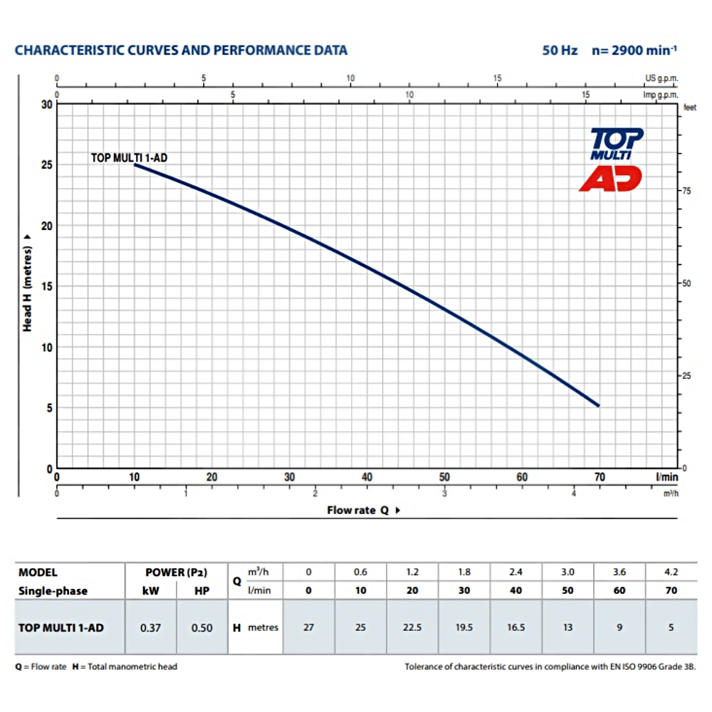 Drainage Pump TOP MULTI 1-AD Pedrollo Drainage Pump TOP MULTI 1-AD Pedrollo - Image 2