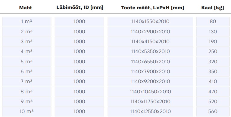 STRONG-säiliö, halkaisija 1000 mm, 1–10 m³ Kütteseadmed Sanitaartehnika Soojuspumbad Puidukatlad Korstnad Radiaatorid Boilerid Torud Tarvikud