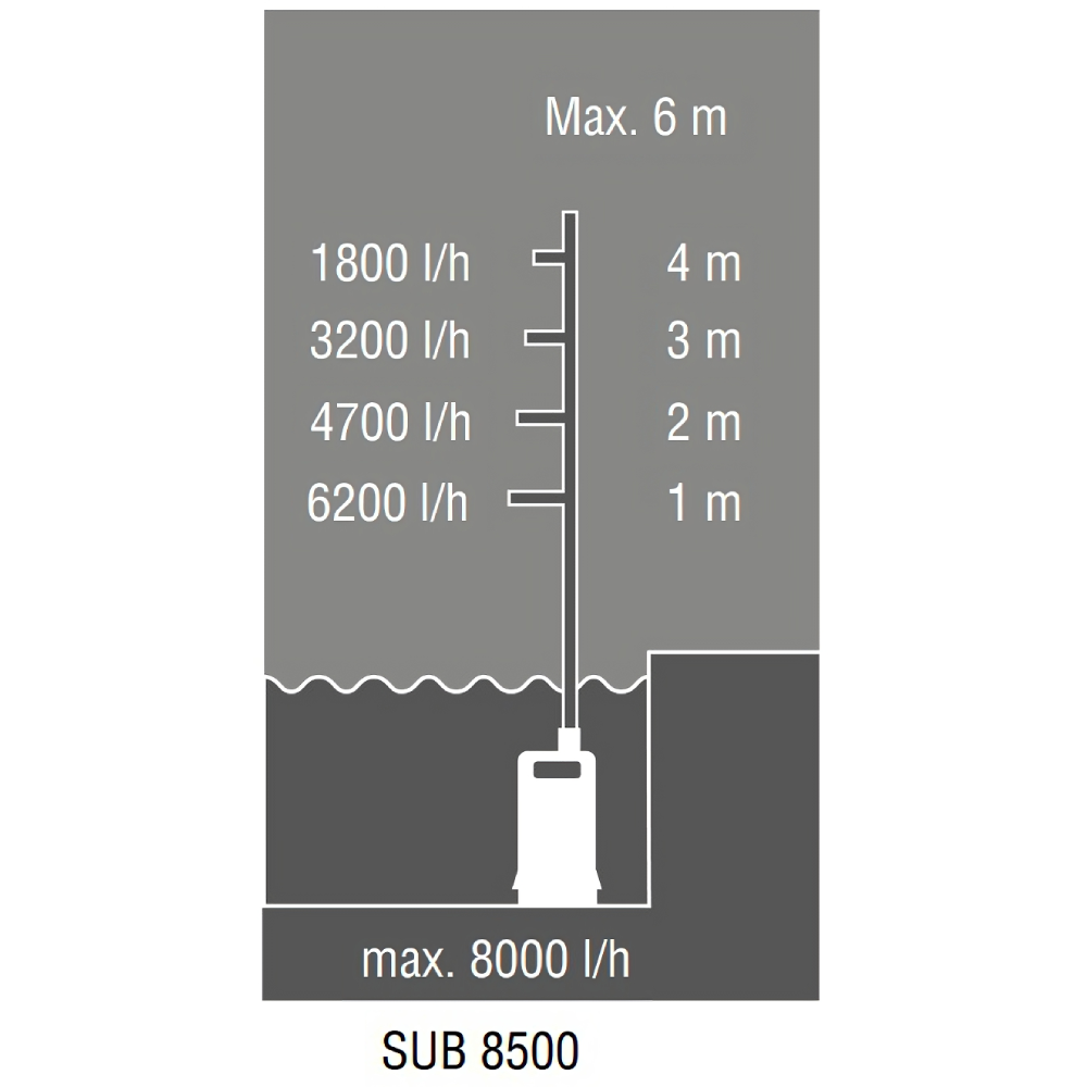 Tühjenduspump puhtale veele Sub 8500 Easy AL-KO Tühjenduspump puhtale veele Sub 8500 Easy AL-KO - Pilt 3