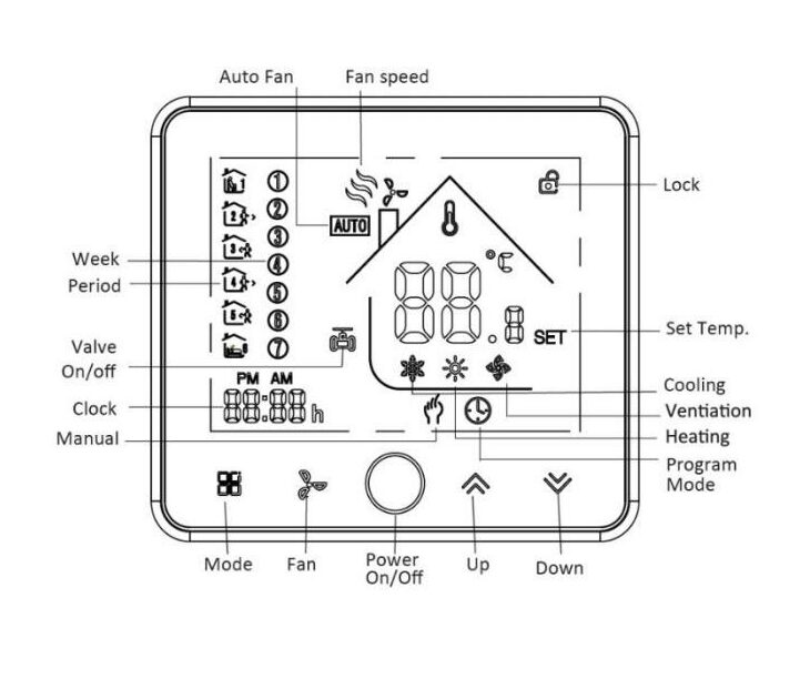 Programmable Room Thermostat with Speed Controller HMI Reventon Kütteseadmed Sanitaartehnika Soojuspumbad Puidukatlad Korstnad Radiaatorid Boilerid Torud Tarvikud