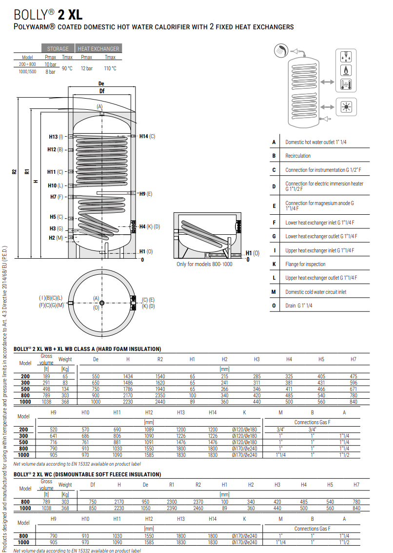 Cordivari Bolly 2 XL WC 800 heat pump boiler Cordivari Bolly 2 XL WC 800 heat pump boiler Kütteseadmed Sanitaartehnika Soojuspumbad Puidukatlad Korstnad Radiaatorid Boilerid Torud Tarvikud