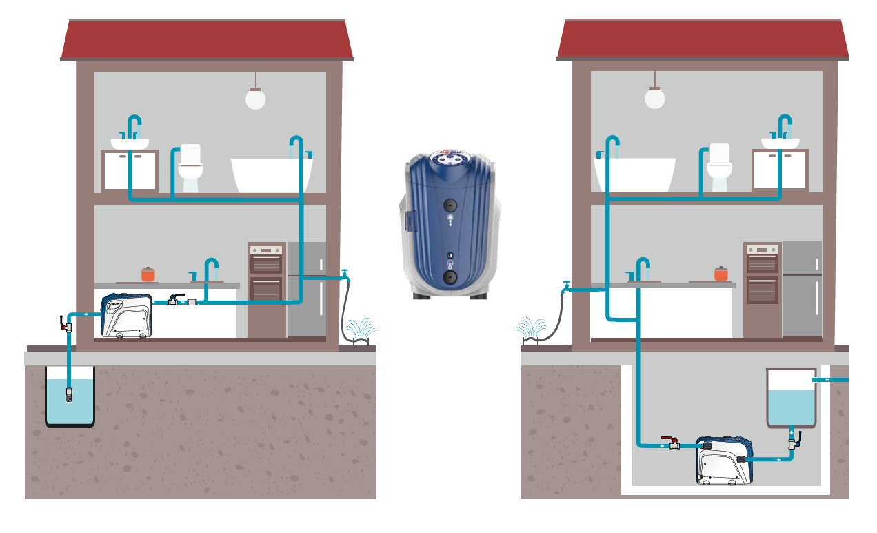 DG-BLU Inverter Water System Pedrollo Kütteseadmed Sanitaartehnika Soojuspumbad Puidukatlad Korstnad Radiaatorid Boilerid Torud Tarvikud