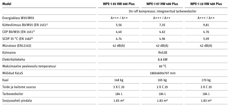 Stiebel Eltron WPE-I 10 HW 400 PLUS Ground Source Heat Pump Stiebel Eltron WPE-I 10 HW 400 PLUS Ground Source Heat Pump Kütteseadmed Sanitaartehnika Soojuspumbad Puidukatlad Korstnad Radiaatorid Boilerid Torud Tarvikud