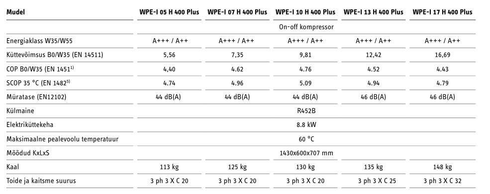 Ground Source Heat Pump Stiebel Eltron WPE-I 07 H 400 PLUS Ground Source Heat Pump Stiebel Eltron WPE-I 07 H 400 PLUS Kütteseadmed Sanitaartehnika Soojuspumbad Puidukatlad Korstnad Radiaatorid Boilerid Torud Tarvikud