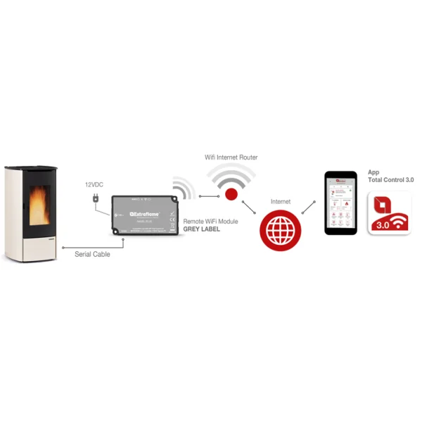 Wifi Module Gray Label Extraflame Kütteseadmed Sanitaartehnika Soojuspumbad Puidukatlad Korstnad Radiaatorid Boilerid Torud Tarvikud