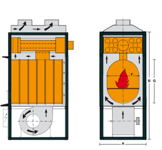 Air Heating Wood and Pellet Boiler F28 FABBRI Air Heating Wood and Pellet Boiler F28 FABBRI - Image 2
