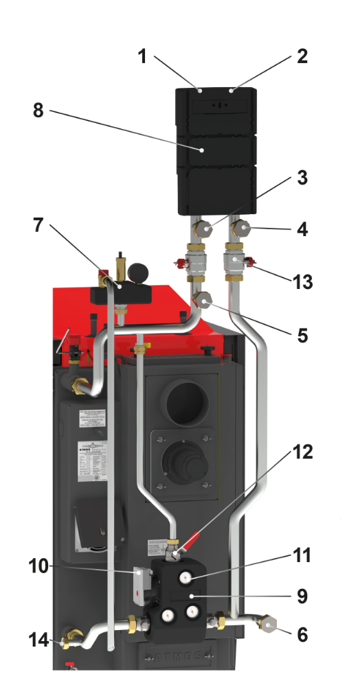 Atmos F2 Laddomat Atmos F2 Laddomat Kütteseadmed Sanitaartehnika Soojuspumbad Puidukatlad Korstnad Radiaatorid Boilerid Torud Tarvikud