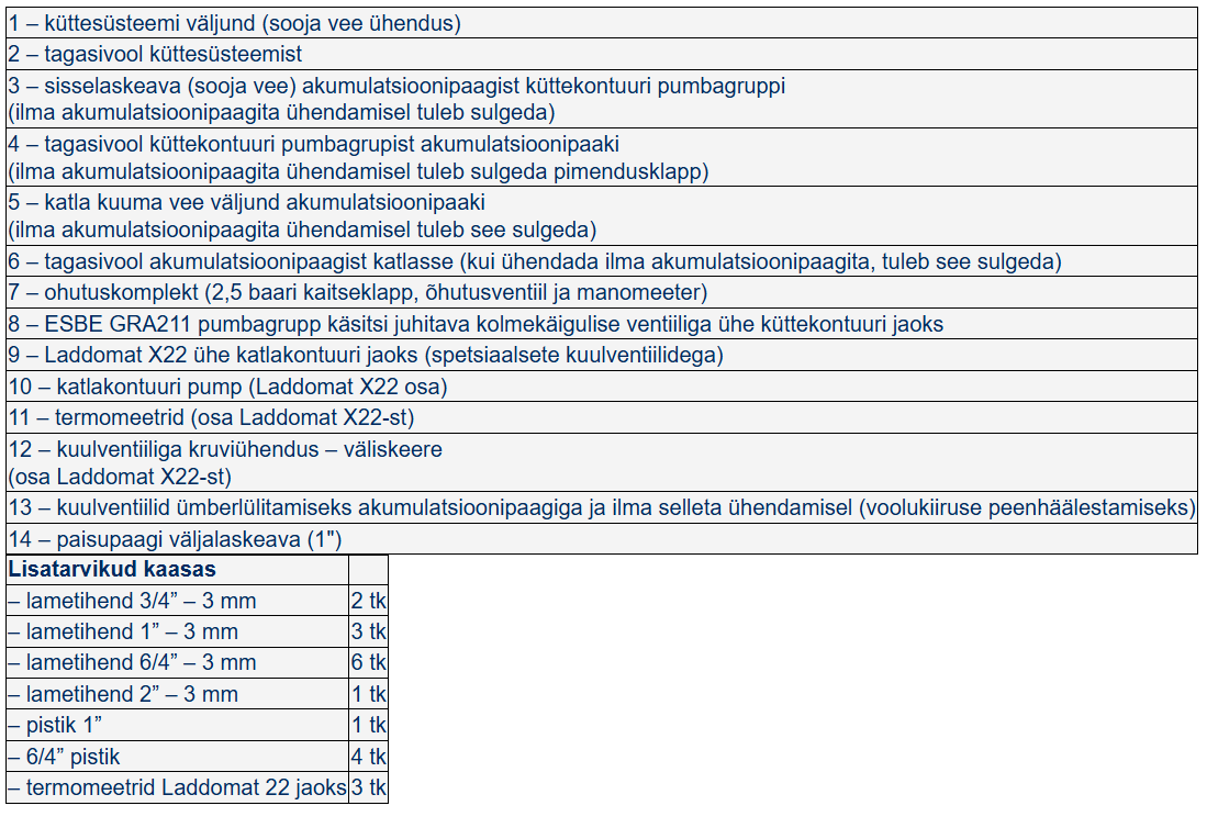 Atmos F2 Laddomat Atmos F2 Laddomat Kütteseadmed Sanitaartehnika Soojuspumbad Puidukatlad Korstnad Radiaatorid Boilerid Torud Tarvikud