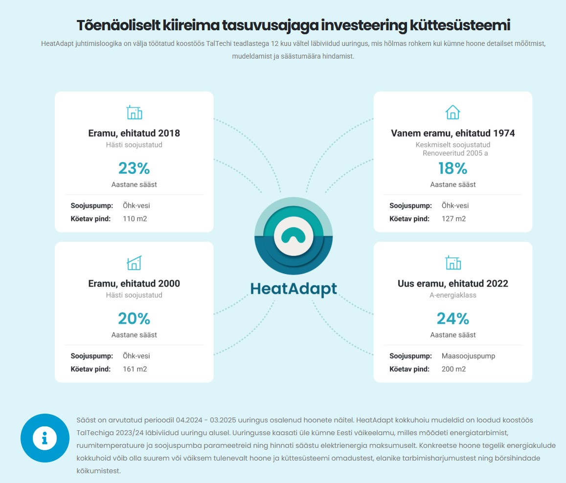 HeatAdapt-pörsimoduuli Kütteseadmed Sanitaartehnika Soojuspumbad Puidukatlad Korstnad Radiaatorid Boilerid Torud Tarvikud