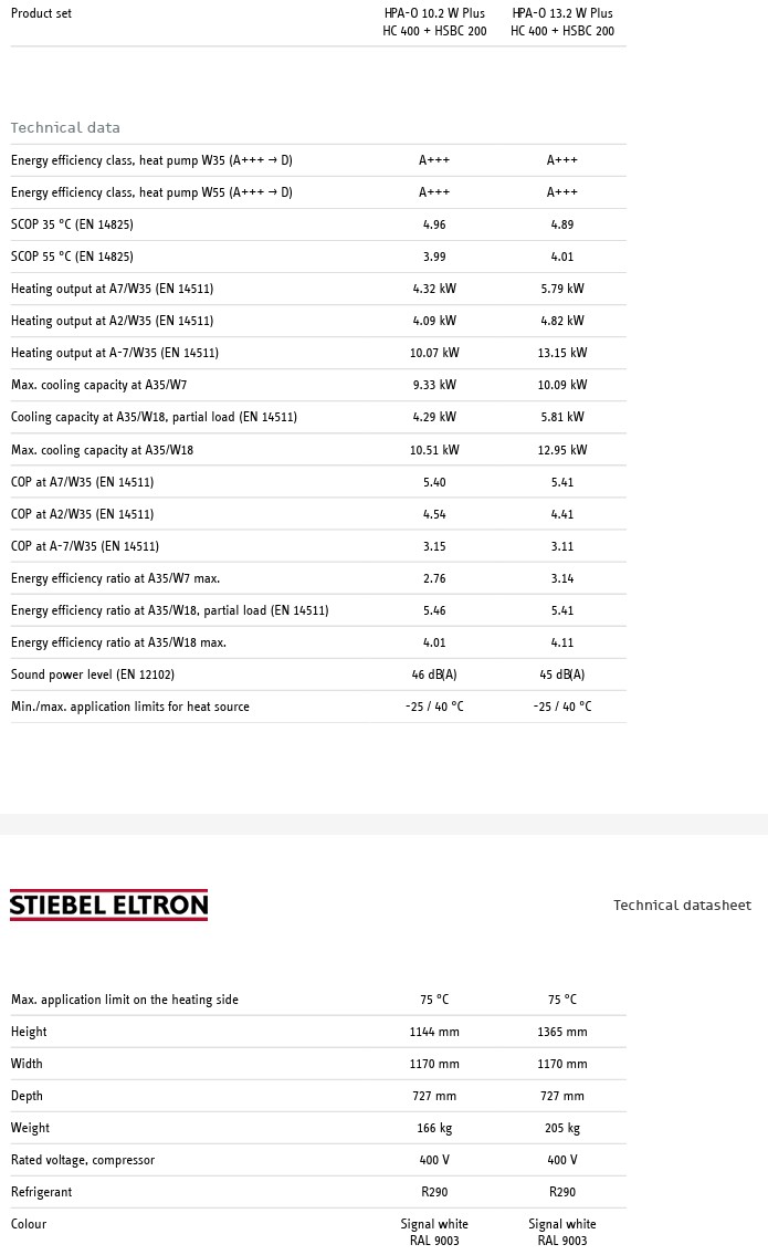 Ilmalämpöpumppu HPA-O 10.2 W Plus HC 400+HSBC 200 Stiebel Eltron (10kW) Ilmalämpöpumppu HPA-O 10.2 W Plus HC 400+HSBC 200 Stiebel Eltron (10kW) Kütteseadmed Sanitaartehnika Soojuspumbad Puidukatlad Korstnad Radiaatorid Boilerid Torud Tarvikud