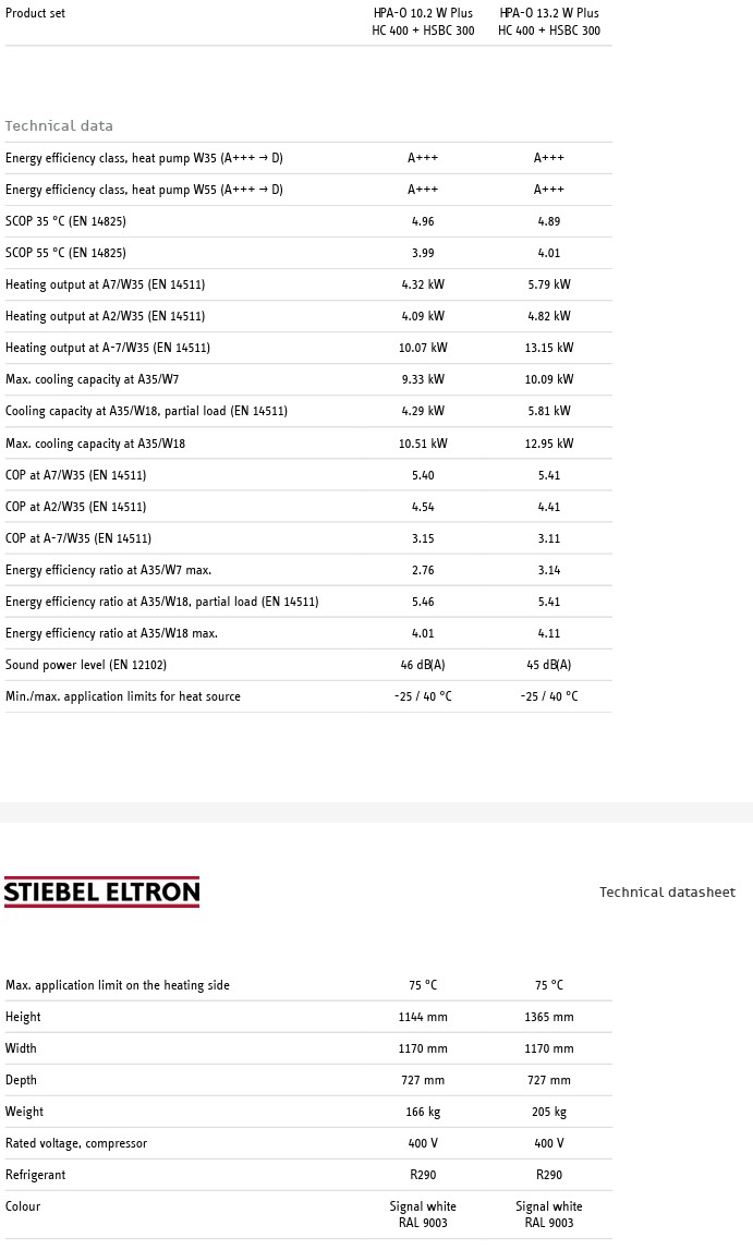Ilma-vesi lämpöpumppu HPA-O 10.2 W Plus HC 400+HSBC 300 Stiebel Eltron (10 kW) Kütteseadmed Sanitaartehnika Soojuspumbad Puidukatlad Korstnad Radiaatorid Boilerid Torud Tarvikud