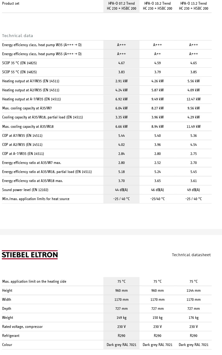 Тепловой насос воздух-вода HPA-O 10.2 Trend HC 230+HSBC 200 Stiebel Eltron (10кВт) Тепловой насос воздух-вода HPA-O 10.2 Trend HC 230+HSBC 200 Stiebel Eltron (10кВт) Kütteseadmed Sanitaartehnika Soojuspumbad Puidukatlad Korstnad Radiaatorid Boilerid Torud Tarvikud