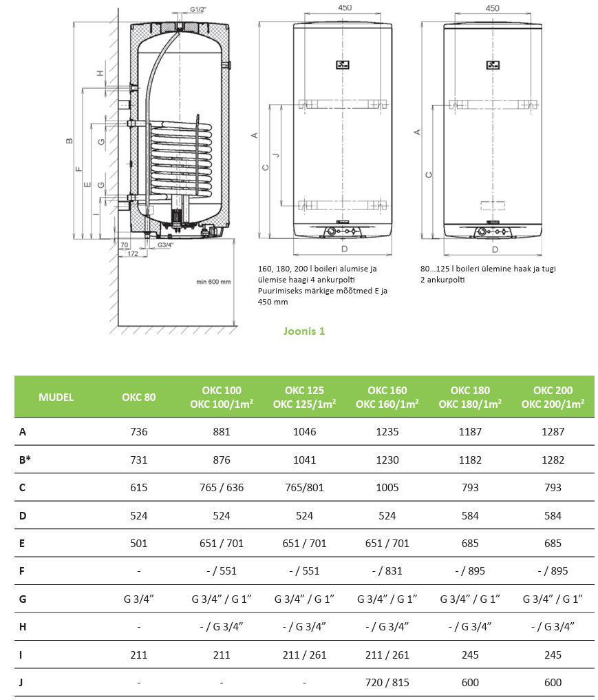 Kahesüsteemne boiler OKC 200/1m2 vertikaalne Dražice Kahesüsteemne boiler OKC 200/1m2 vertikaalne Dražice Kütteseadmed Sanitaartehnika Soojuspumbad Puidukatlad Korstnad Radiaatorid Boilerid Torud Tarvikud